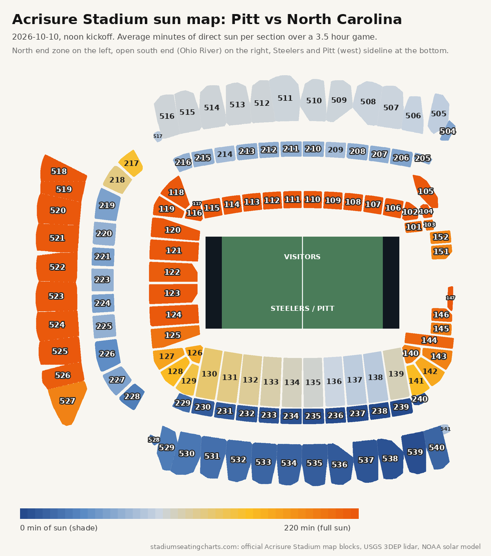 Acrisure Stadium sun map, Pitt vs North Carolina, noon kickoff