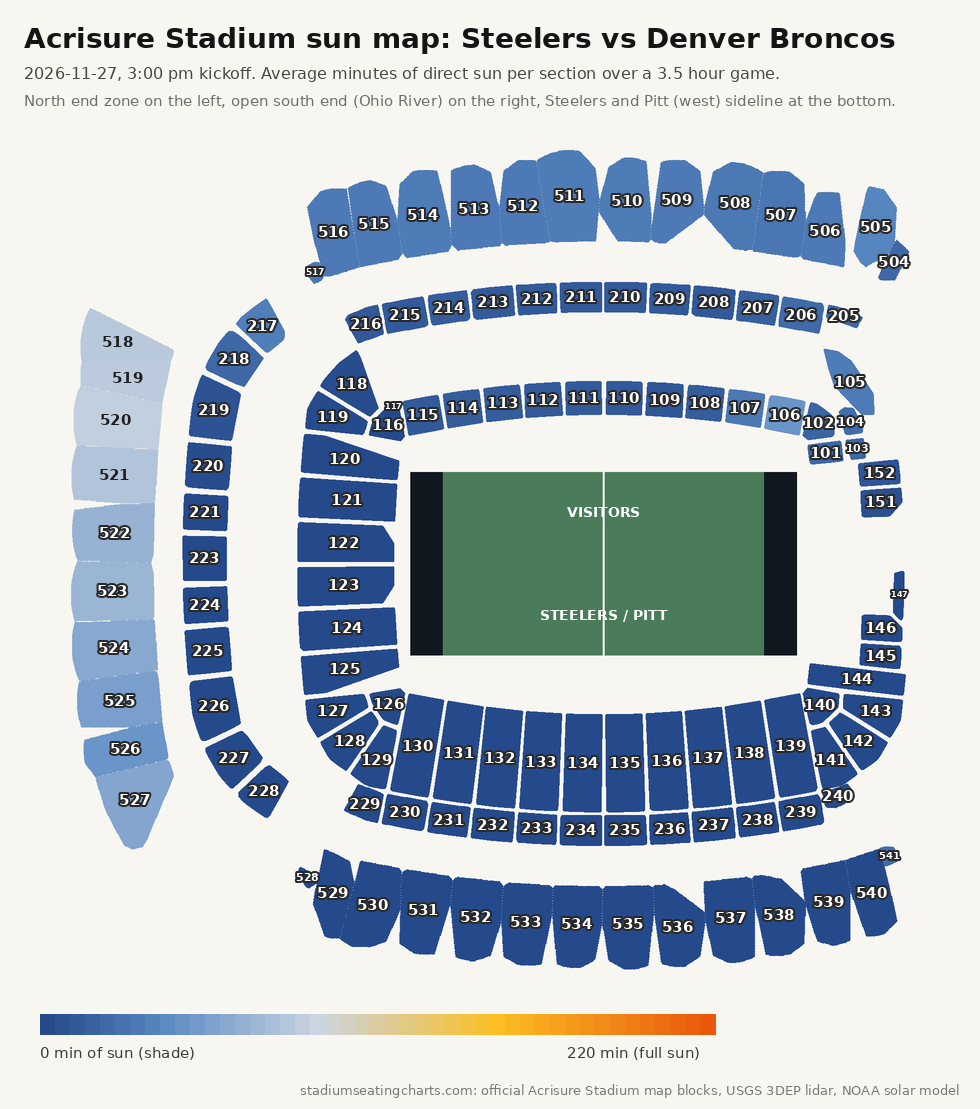 Acrisure Stadium sun map, Steelers vs Denver Broncos, 3:00 pm kickoff