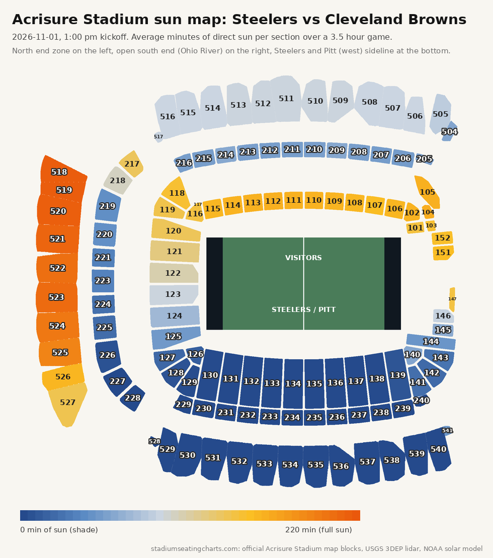 Acrisure Stadium sun map, Steelers vs Cleveland Browns, 1:00 pm kickoff