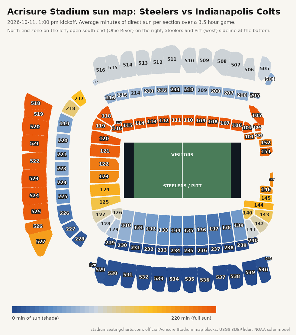 Acrisure Stadium sun map, Steelers vs Indianapolis Colts, 1:00 pm kickoff