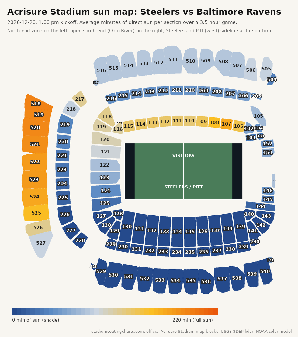 Acrisure Stadium sun map, Steelers vs Baltimore Ravens, 1:00 pm kickoff