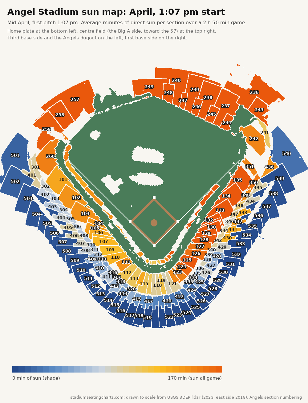 Angel Stadium sun map, April, 1:07 pm start