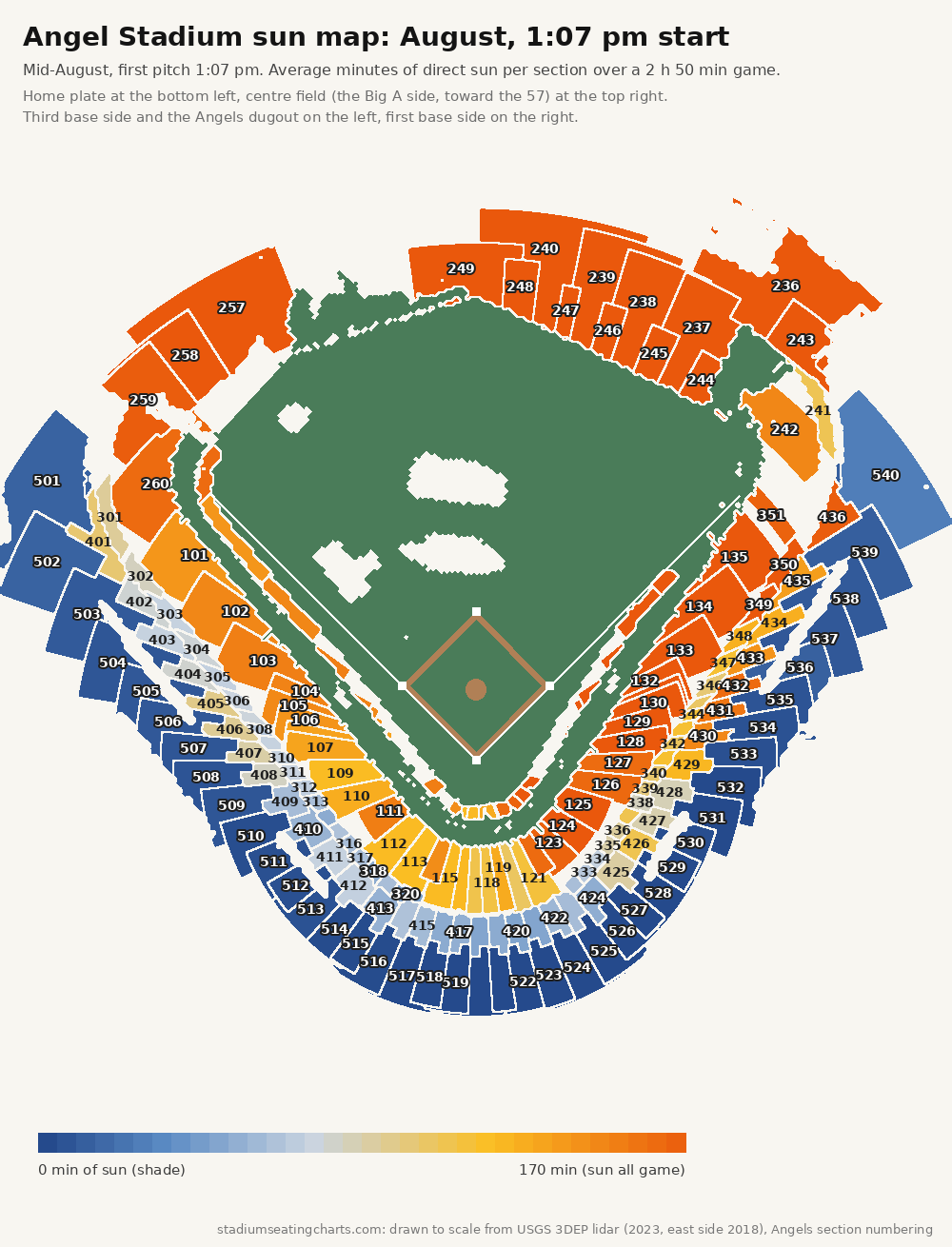 Angel Stadium sun map, August, 1:07 pm start