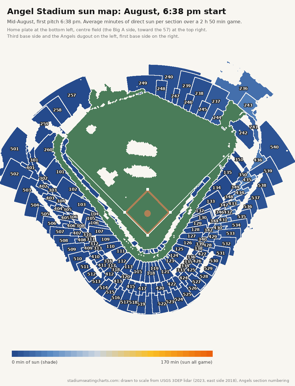 Angel Stadium sun map, August, 6:38 pm start
