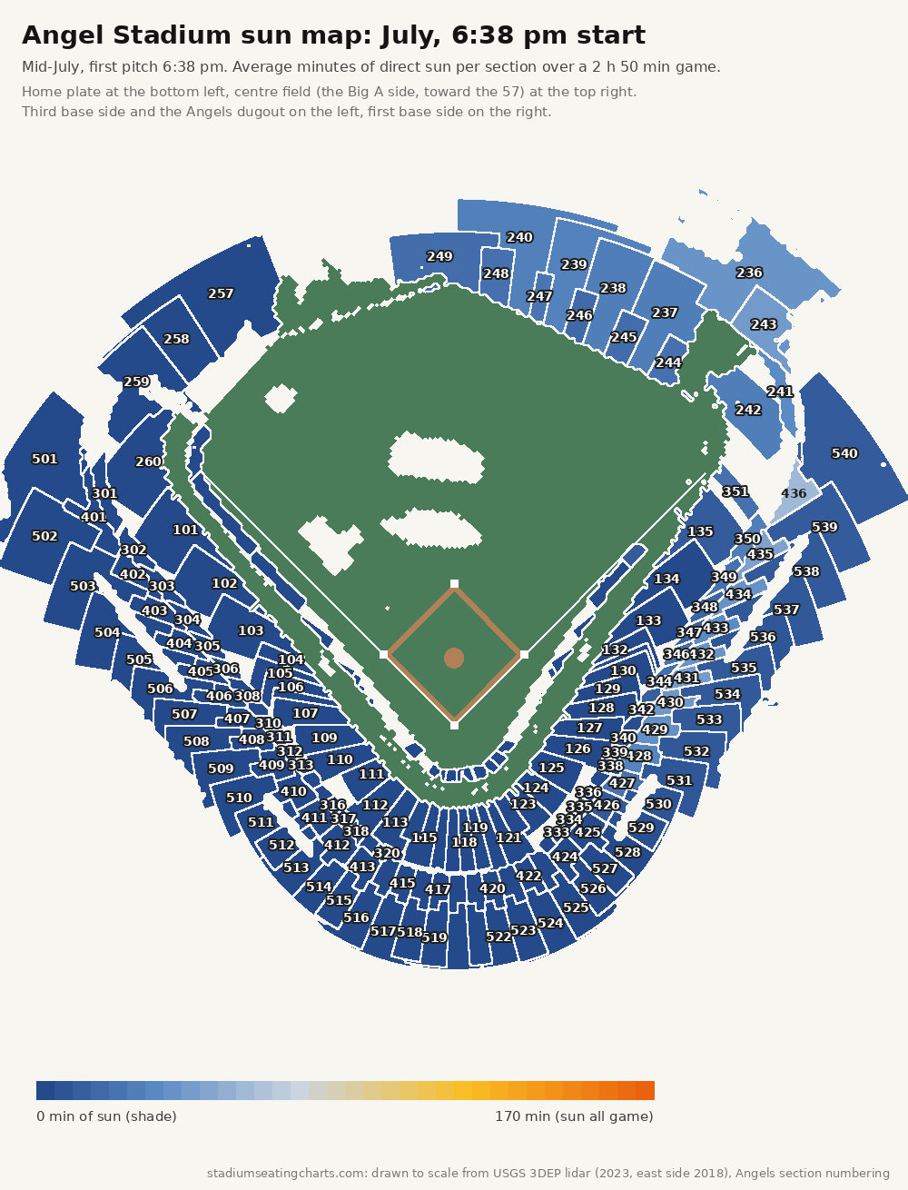 Angel Stadium sun map, July, 6:38 pm start