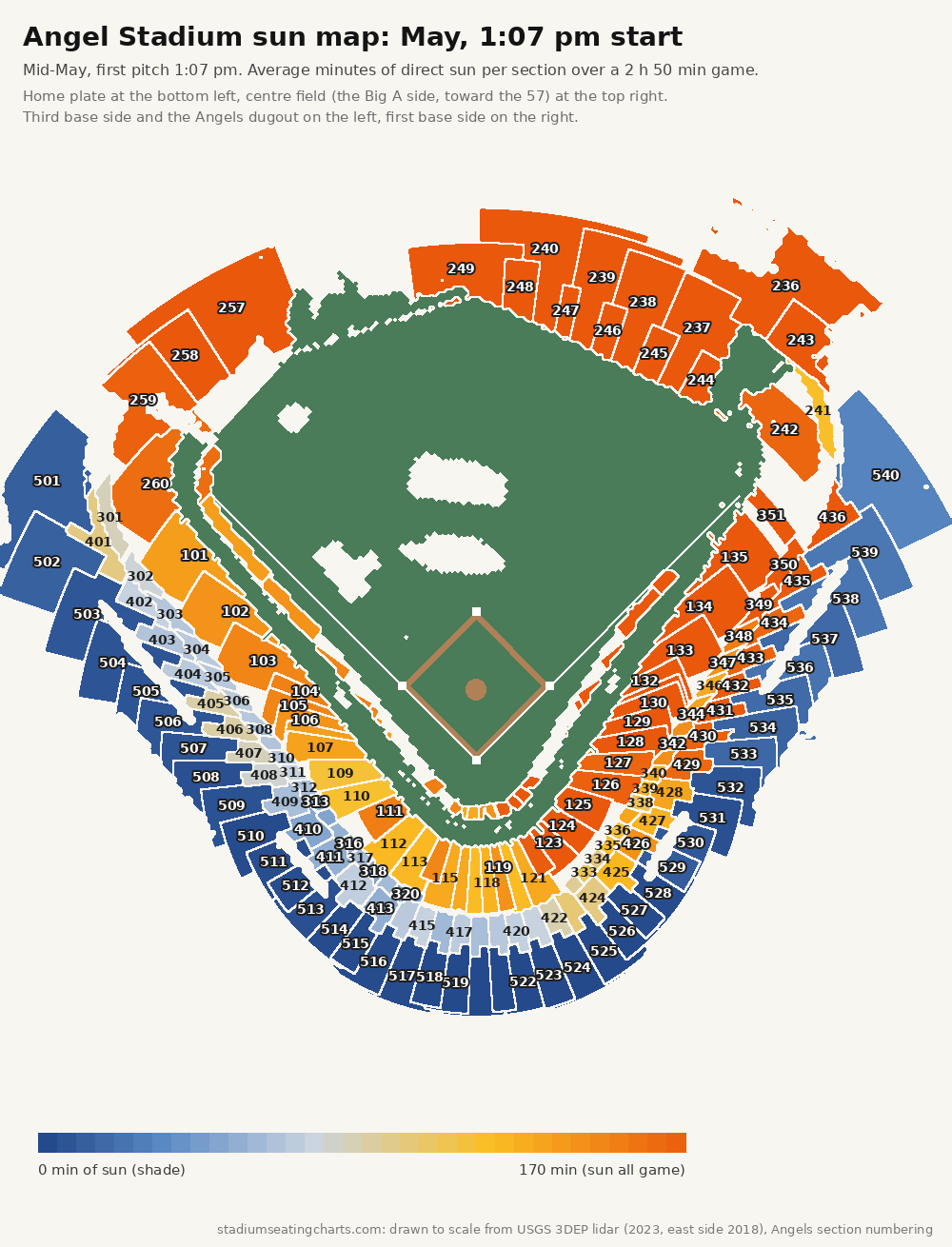 Angel Stadium sun map, May, 1:07 pm start
