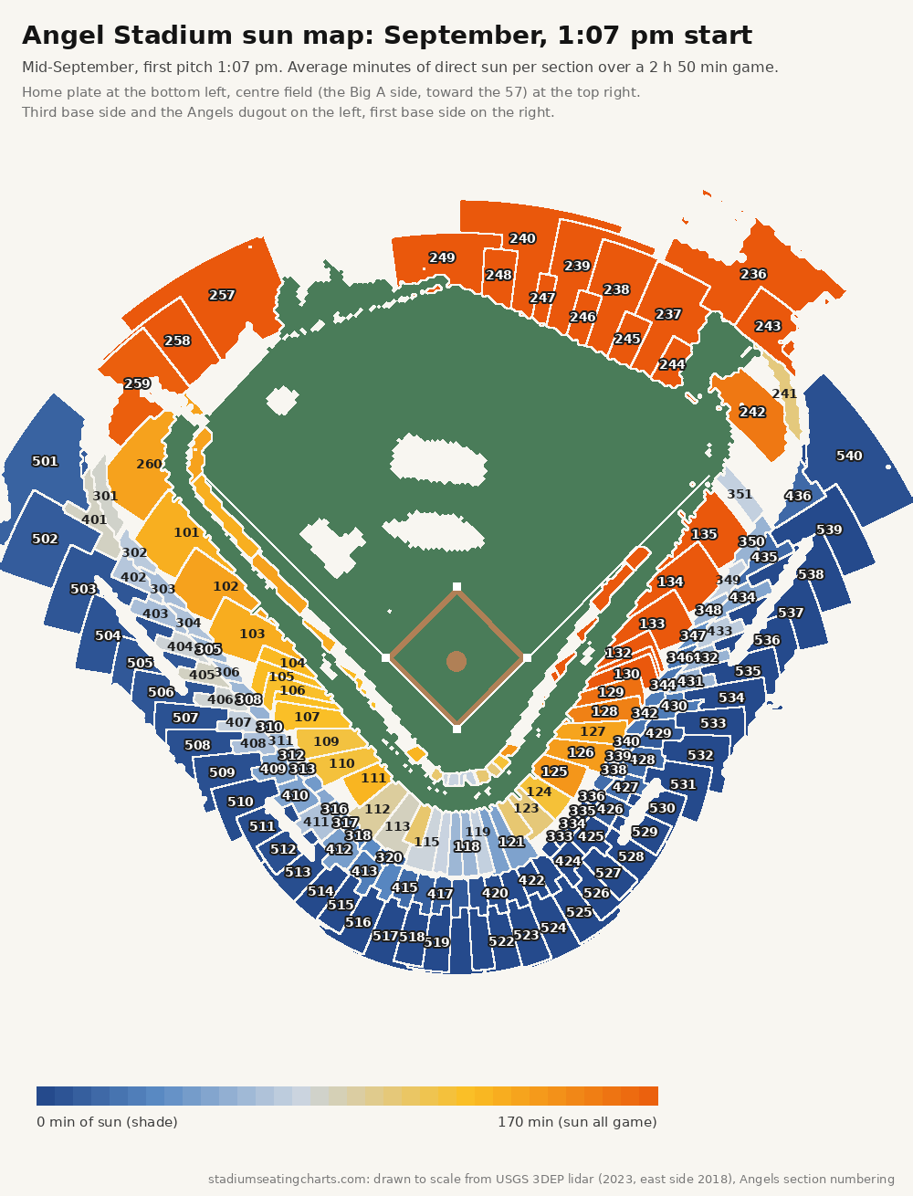 Angel Stadium sun map, September, 1:07 pm start