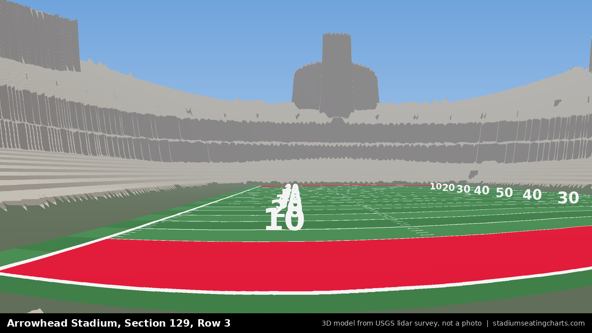 View from Arrowhead Stadium Section 129, Row 3, looking toward the field