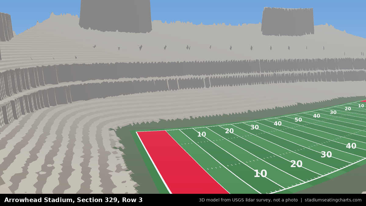 View from Arrowhead Stadium Section 329, Row 3, looking toward the field