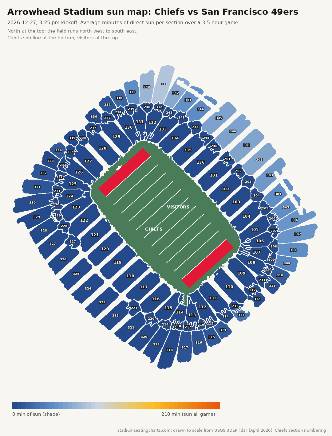 Arrowhead Stadium sun map, Chiefs vs San Francisco 49ers, 3:25 pm kickoff