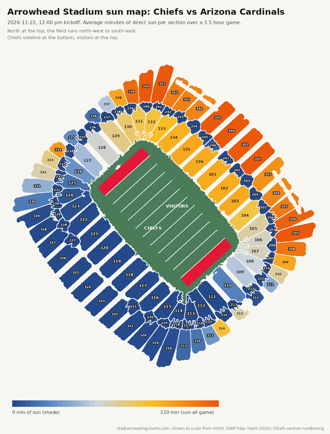 Arrowhead Stadium sun map, Chiefs vs Arizona Cardinals, 12:00 pm kickoff