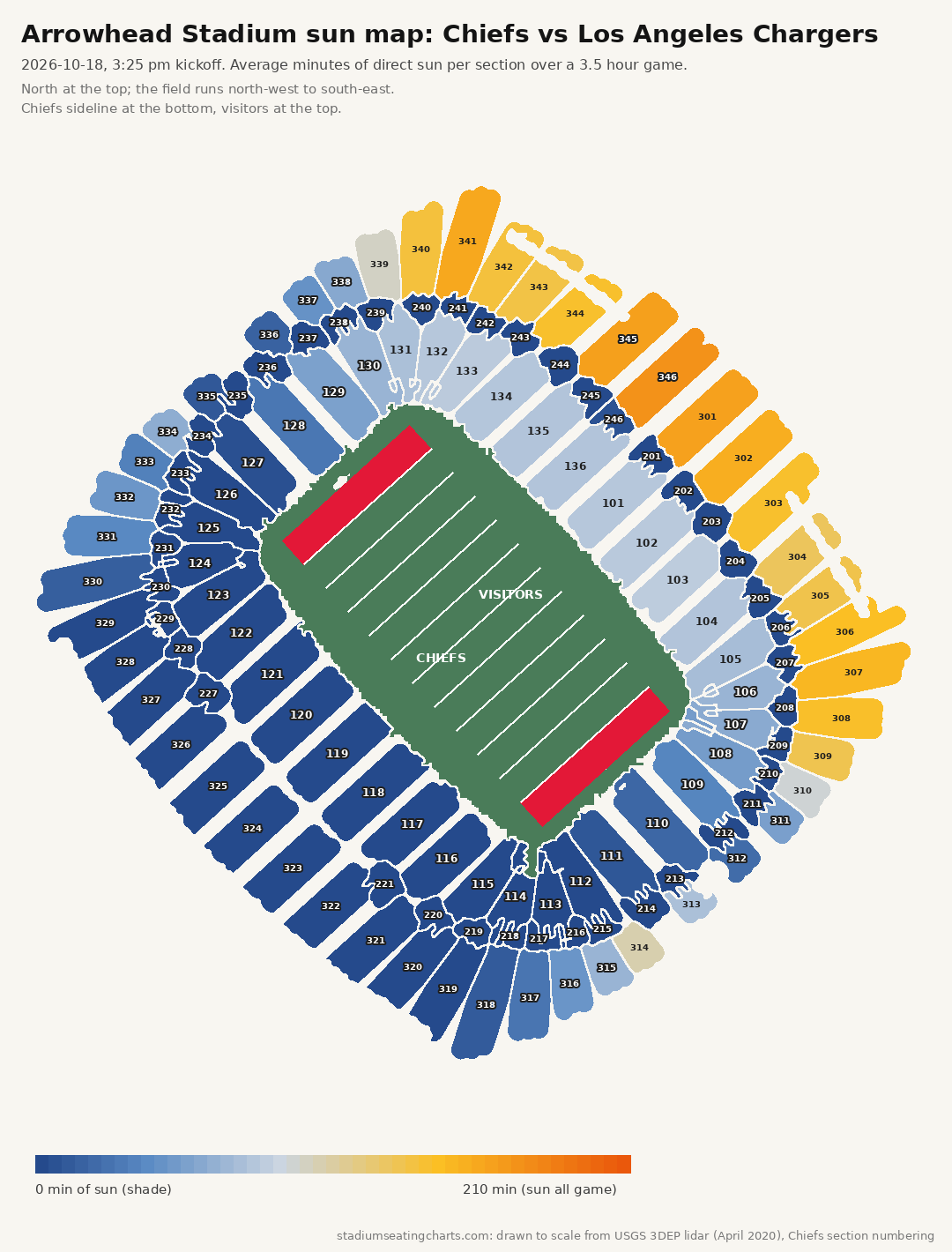 Arrowhead Stadium sun map, Chiefs vs Los Angeles Chargers, 3:25 pm kickoff