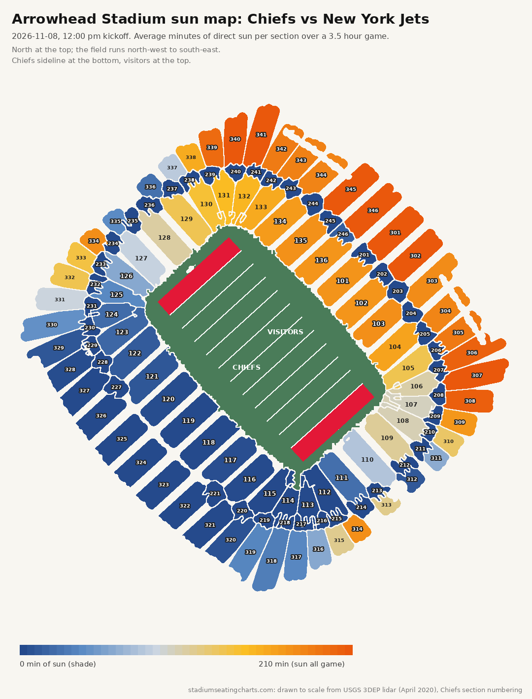 Arrowhead Stadium sun map, Chiefs vs New York Jets, 12:00 pm kickoff