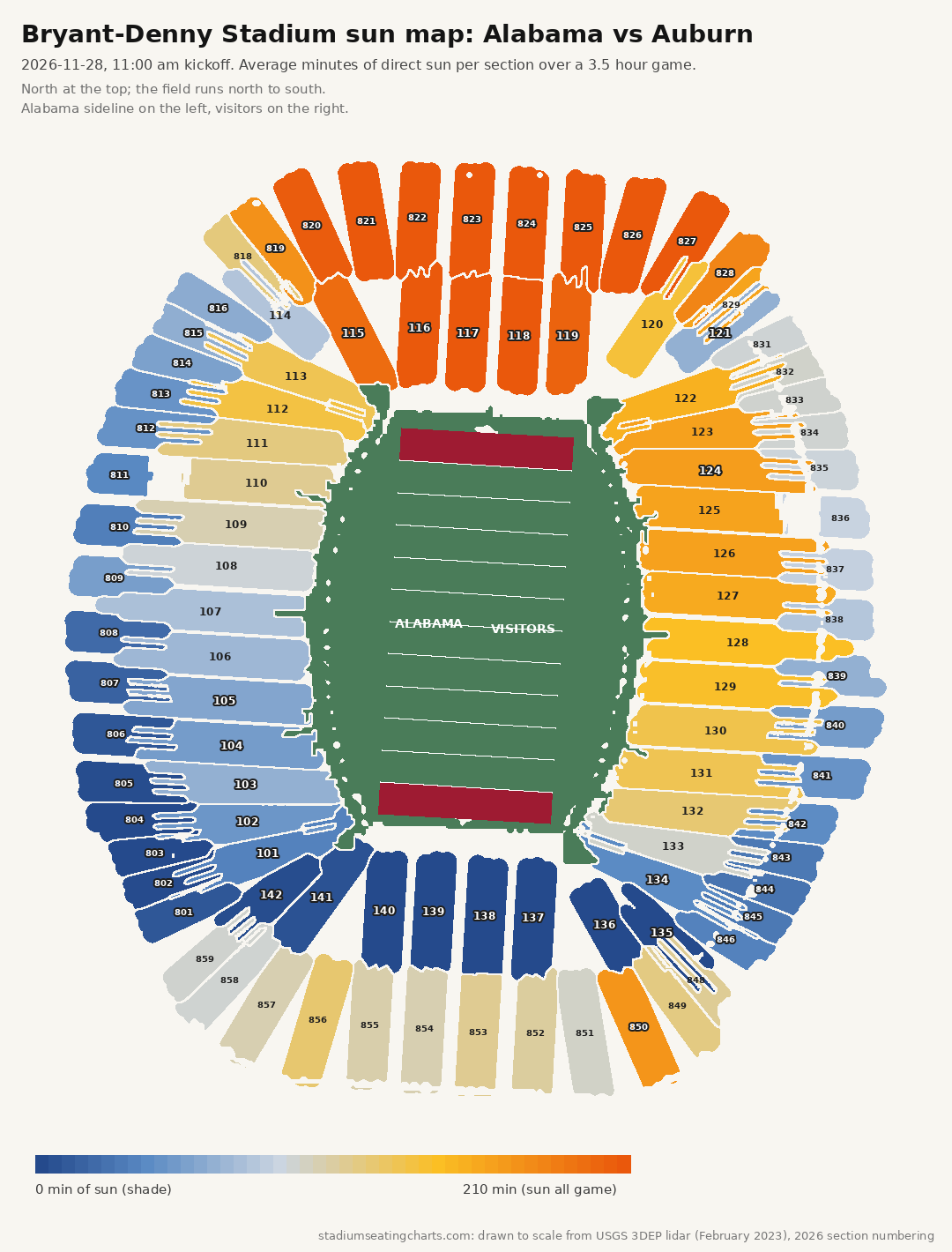 Bryant-Denny Stadium sun map, Alabama vs Auburn, 11:00 am kickoff