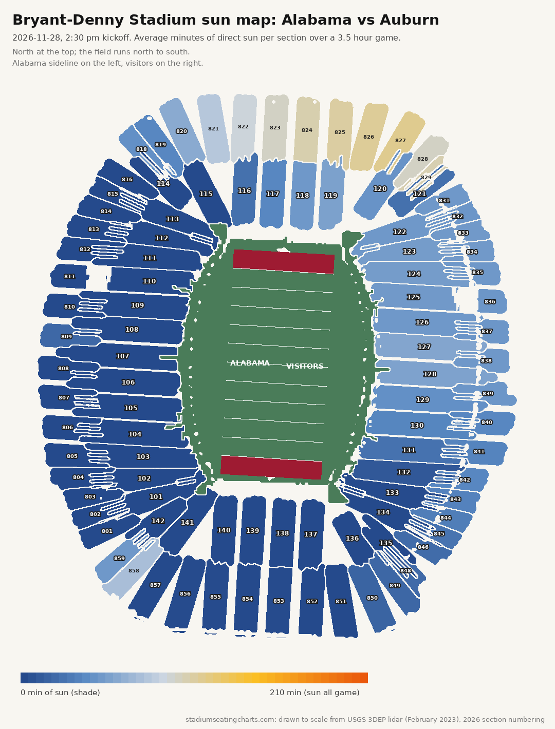 Bryant-Denny Stadium sun map, Alabama vs Auburn, 2:30 pm kickoff