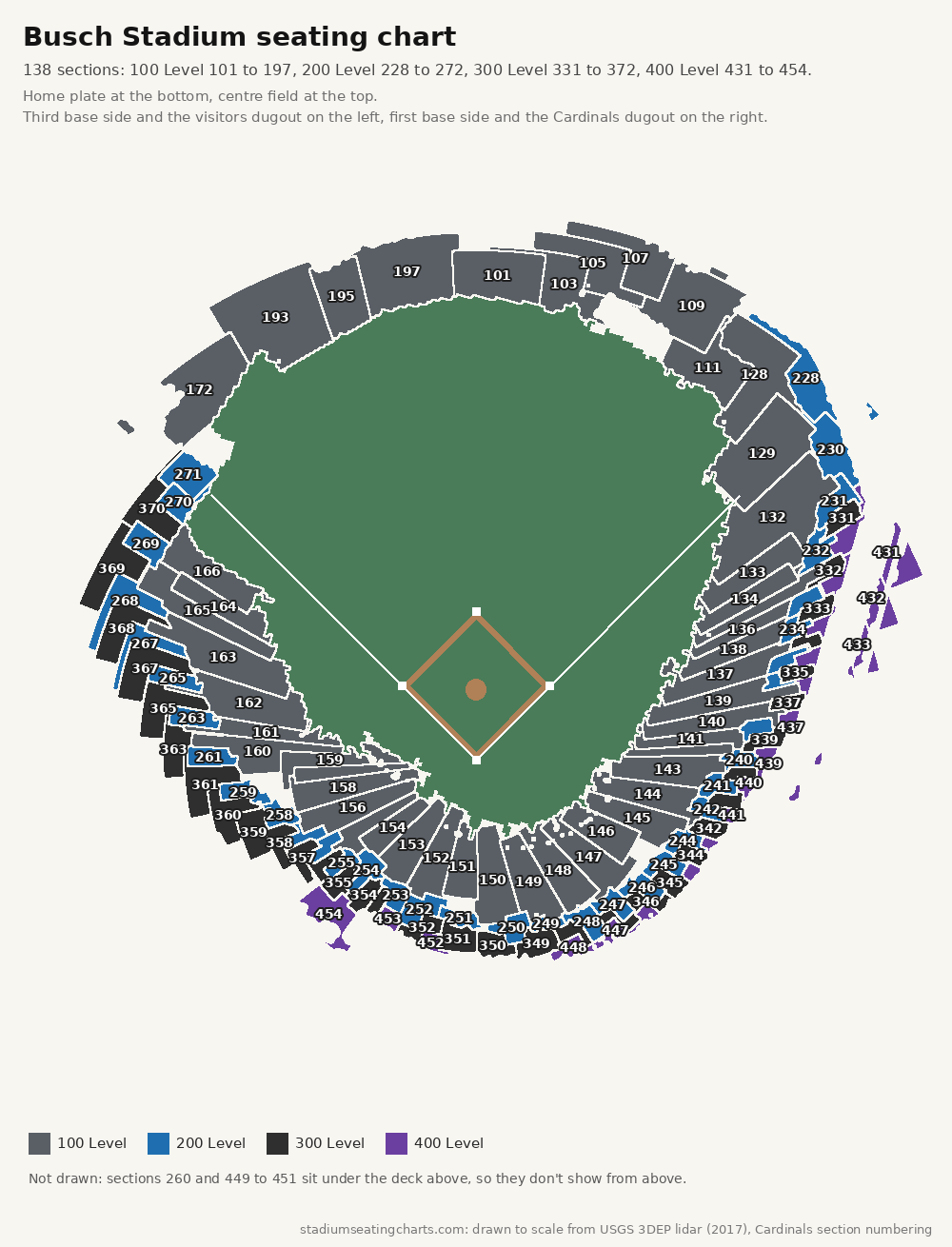 Busch Stadium seating chart with every level and section number