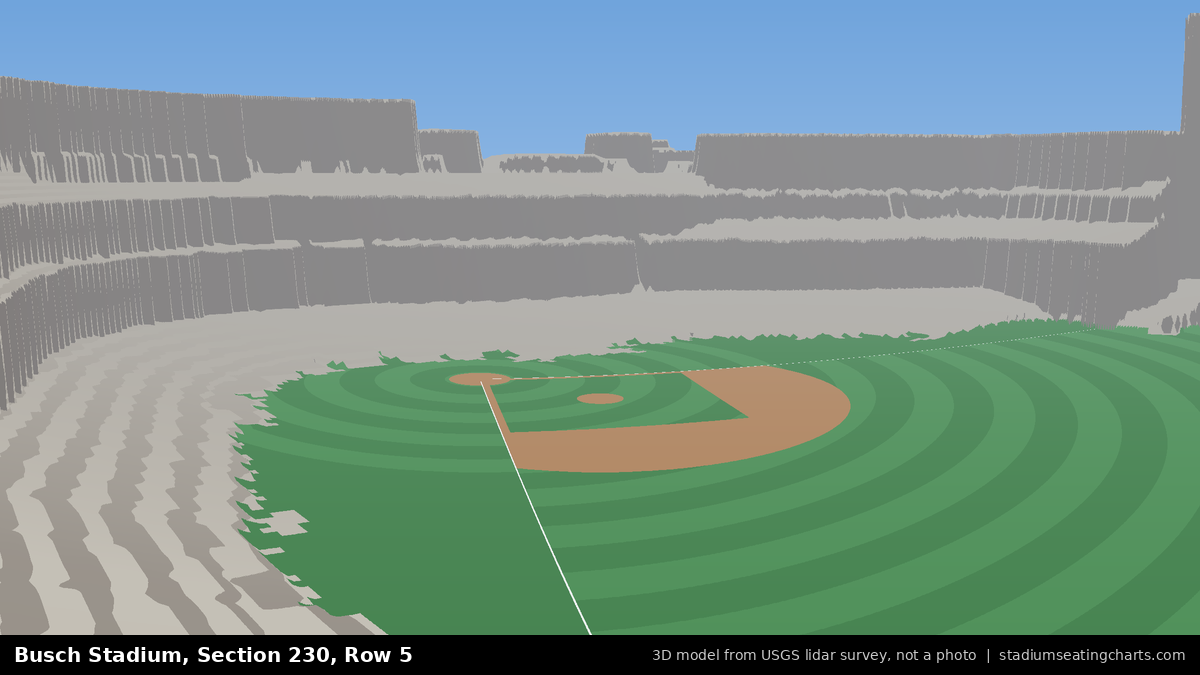 View from Busch Stadium Section 230, Row 5, looking toward the pitcher's mound
