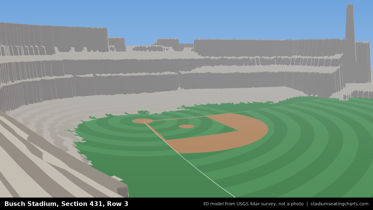 View from Busch Stadium Section 431, Row 3, looking toward the pitcher's mound