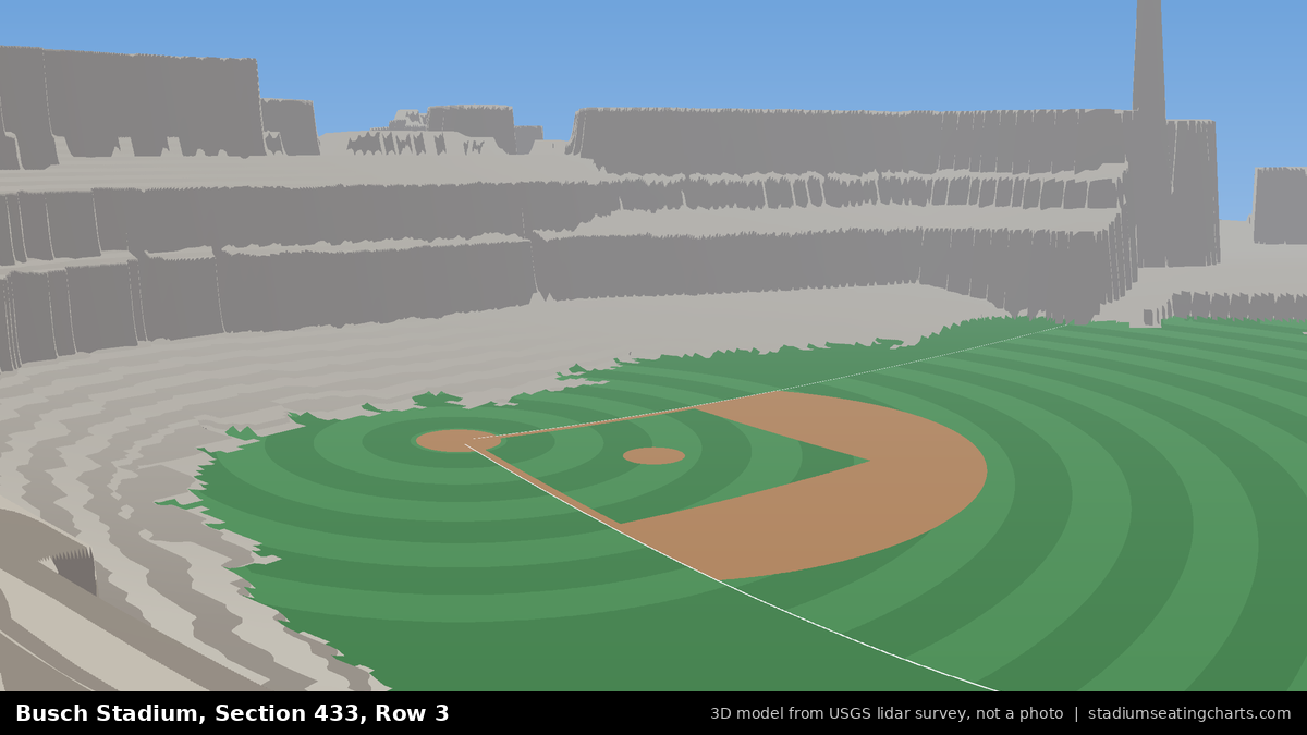 View from Busch Stadium Section 433, Row 3, looking toward the pitcher's mound