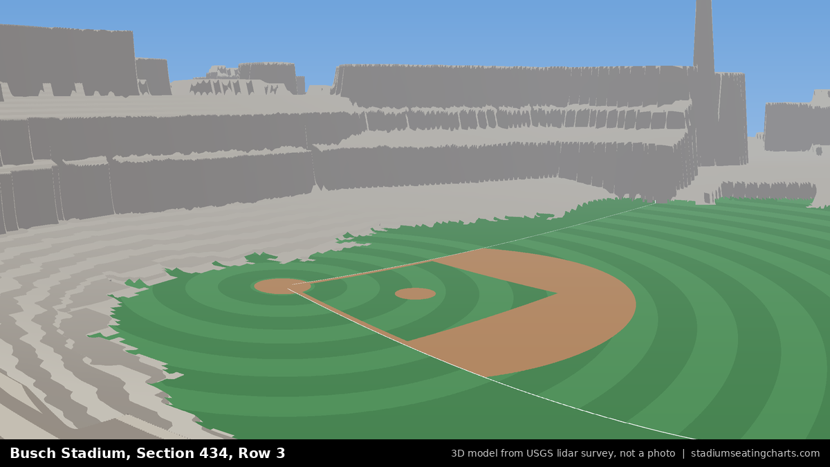 View from Busch Stadium Section 434, Row 3, looking toward the pitcher's mound