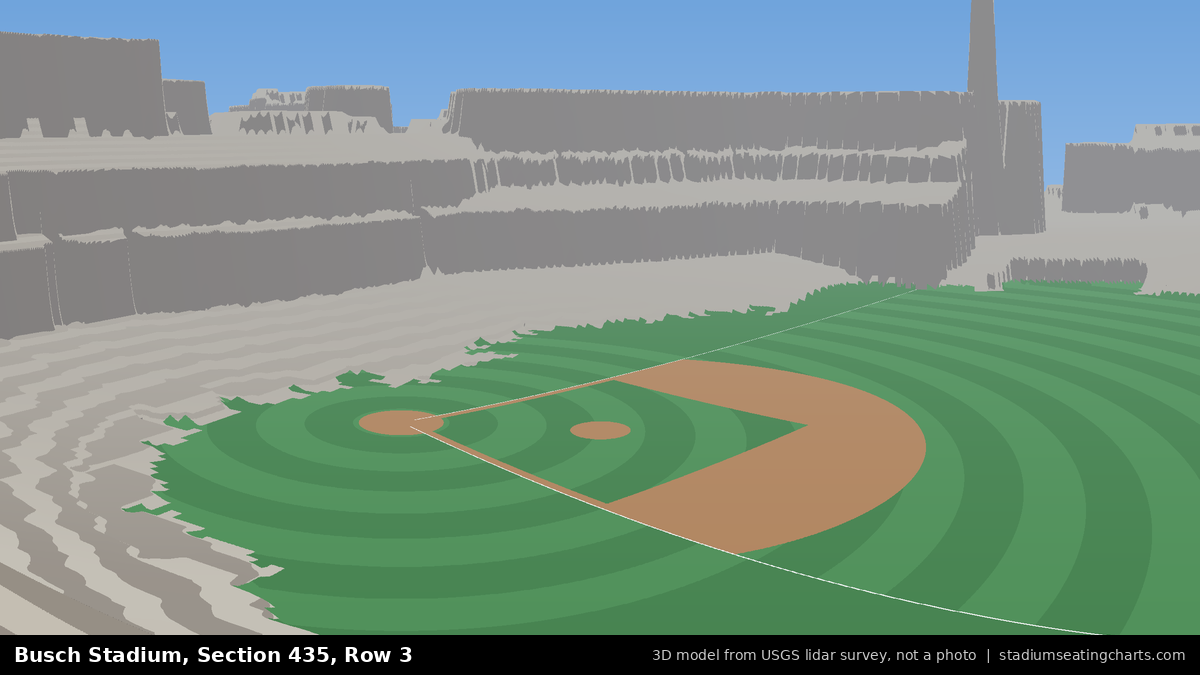 View from Busch Stadium Section 435, Row 3, looking toward the pitcher's mound