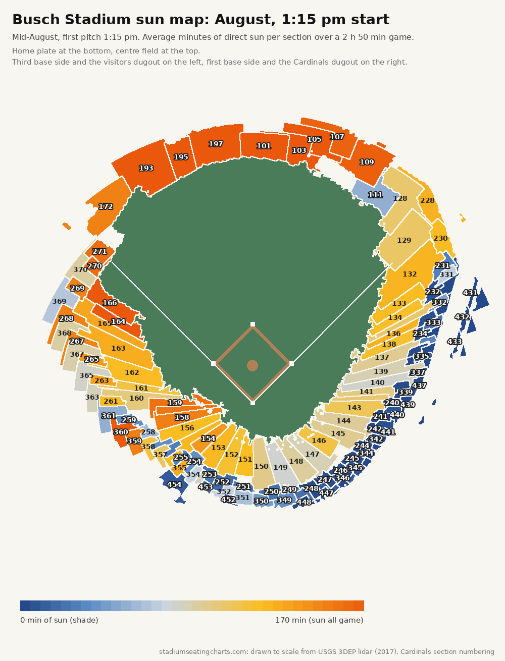 Busch Stadium sun map, August, 1:15 pm start