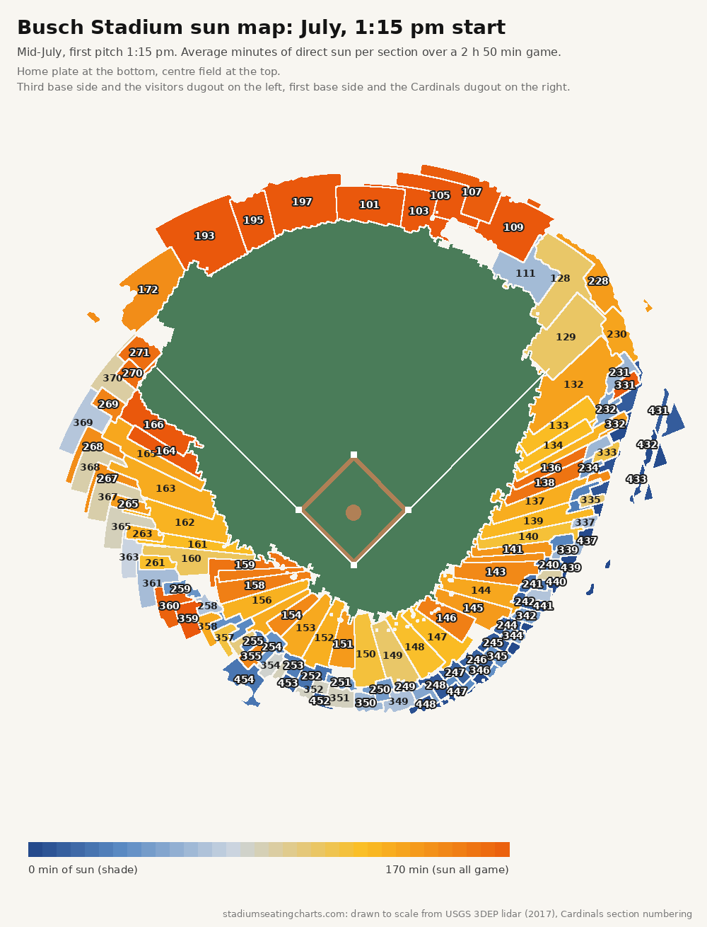 Busch Stadium sun map, July, 1:15 pm start