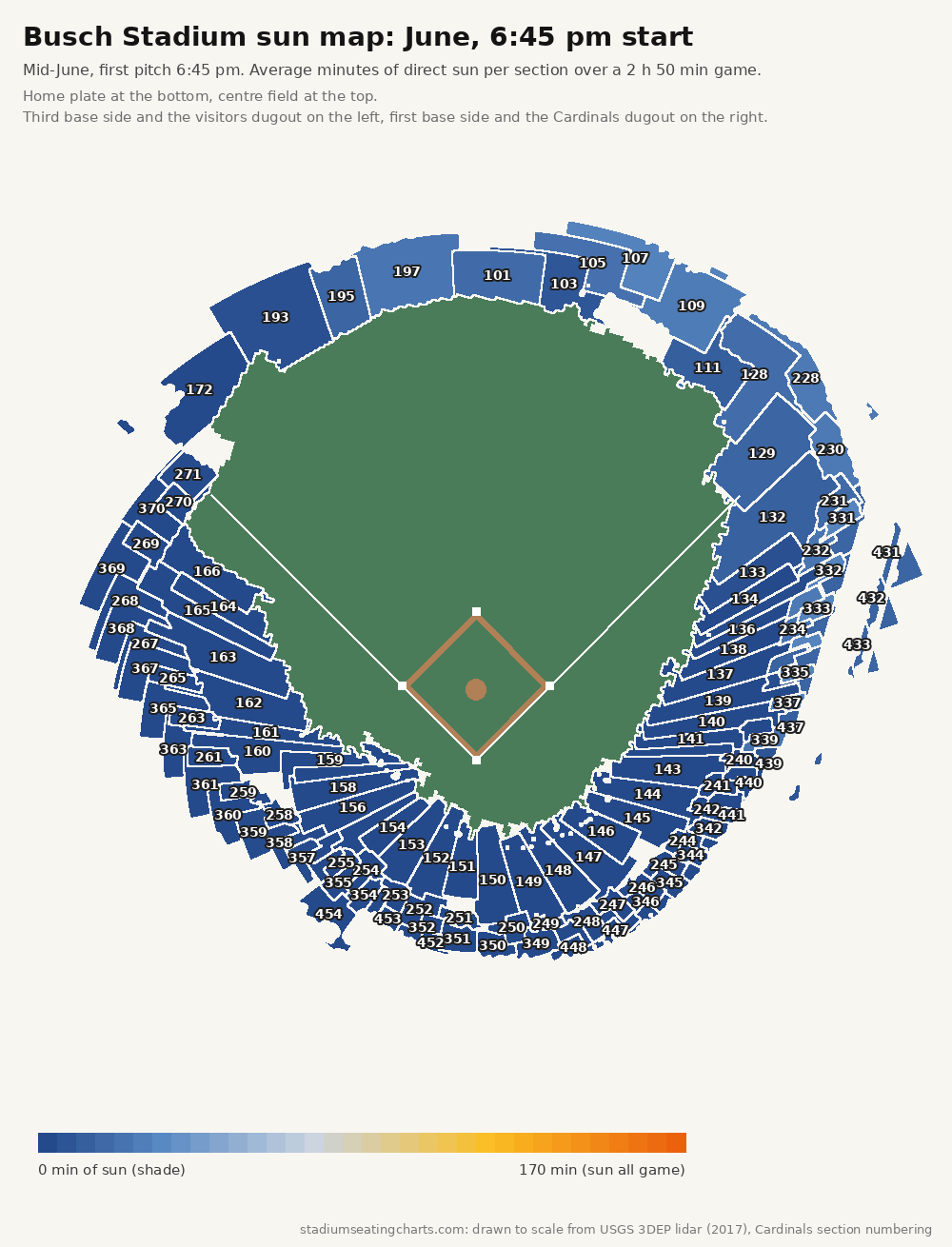 Busch Stadium sun map, June, 6:45 pm start