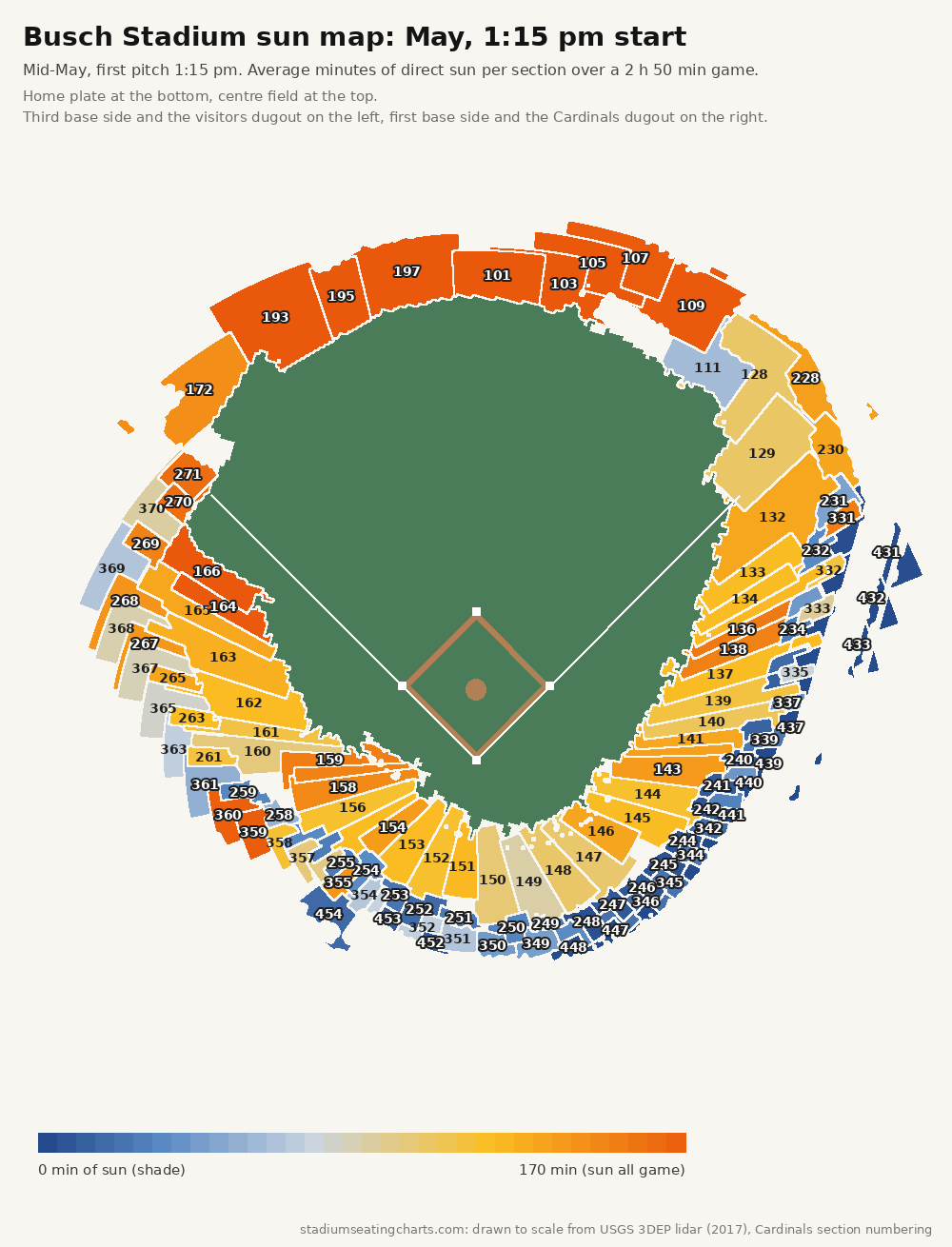 Busch Stadium sun map, May, 1:15 pm start
