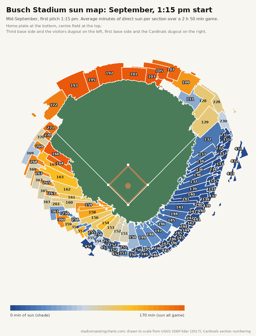 Busch Stadium sun map, September, 1:15 pm start