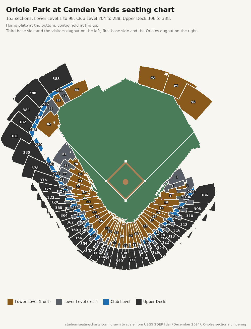 Oriole Park at Camden Yards seating chart with every level and section number