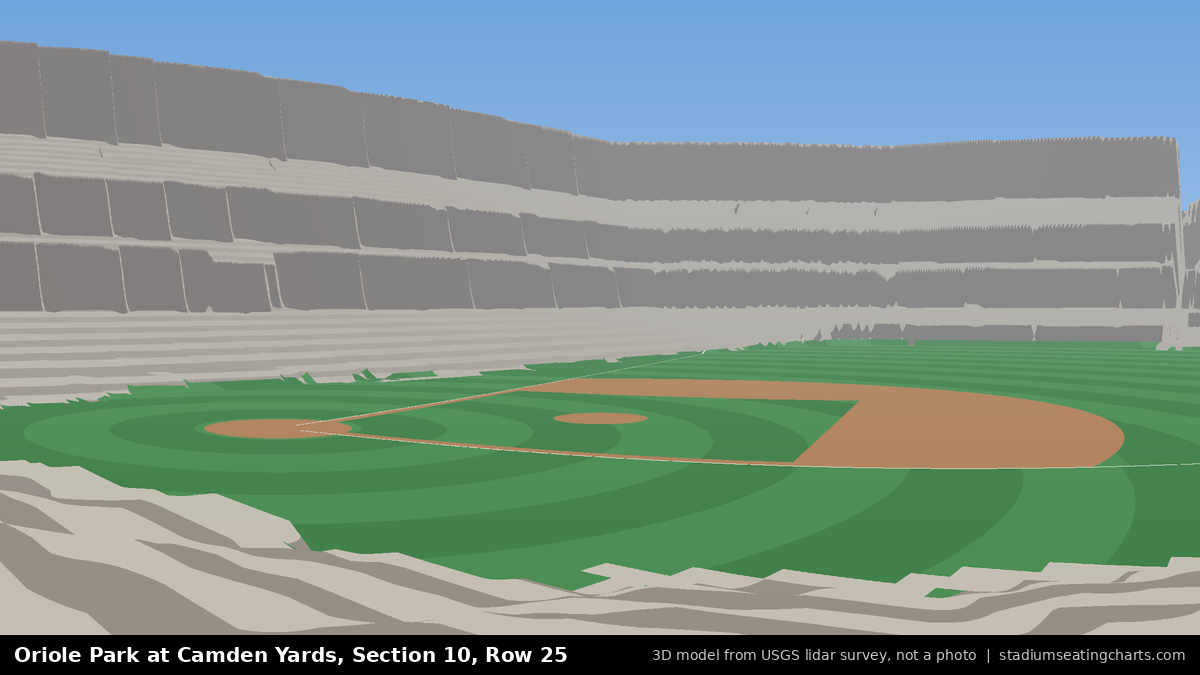 View from Oriole Park at Camden Yards Section 10, Row 25, looking toward the pitcher's mound