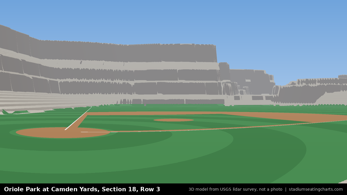 View from Oriole Park at Camden Yards Section 18, Row 3, looking toward the pitcher's mound