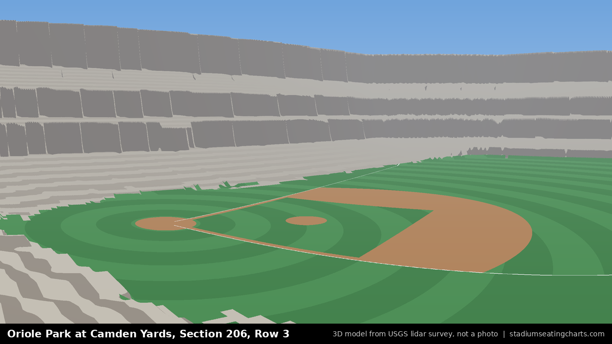 View from Oriole Park at Camden Yards Section 206, Row 3, looking toward the pitcher's mound