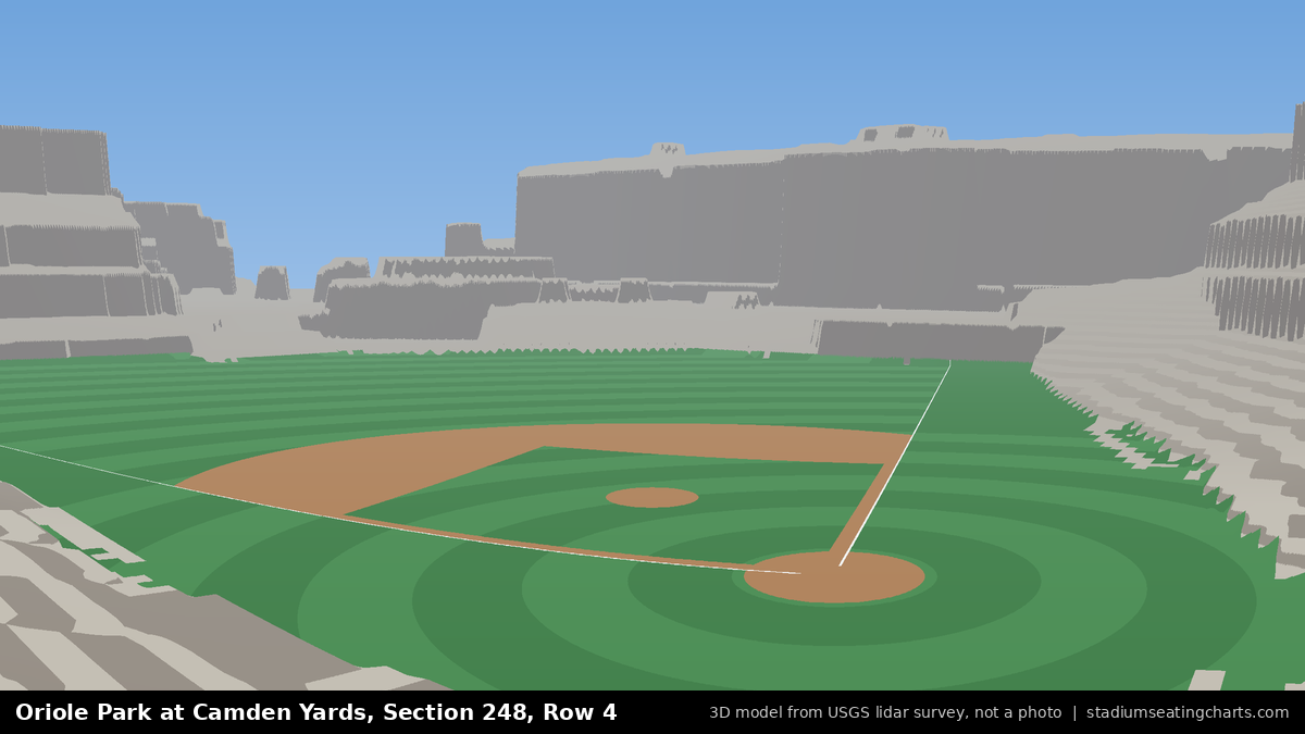 View from Oriole Park at Camden Yards Section 248, Row 4, looking toward the pitcher's mound