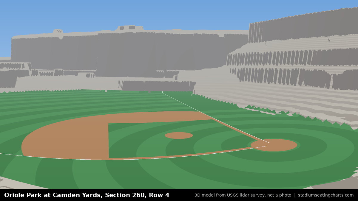 View from Oriole Park at Camden Yards Section 260, Row 4, looking toward the pitcher's mound
