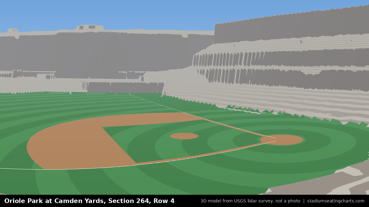 View from Oriole Park at Camden Yards Section 264, Row 4, looking toward the pitcher's mound