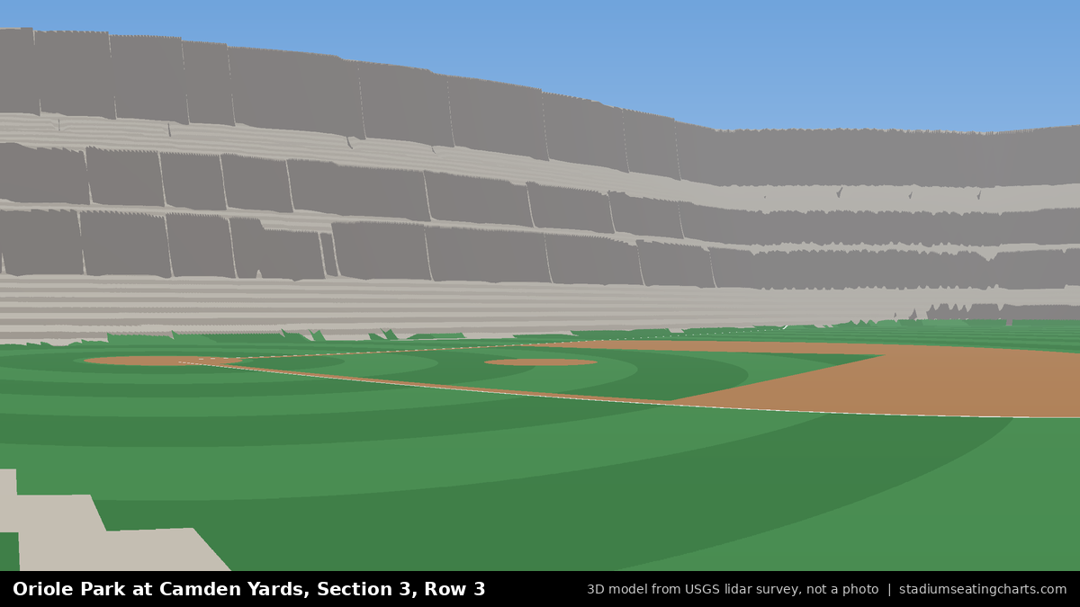View from Oriole Park at Camden Yards Section 3, Row 3, looking toward the pitcher's mound