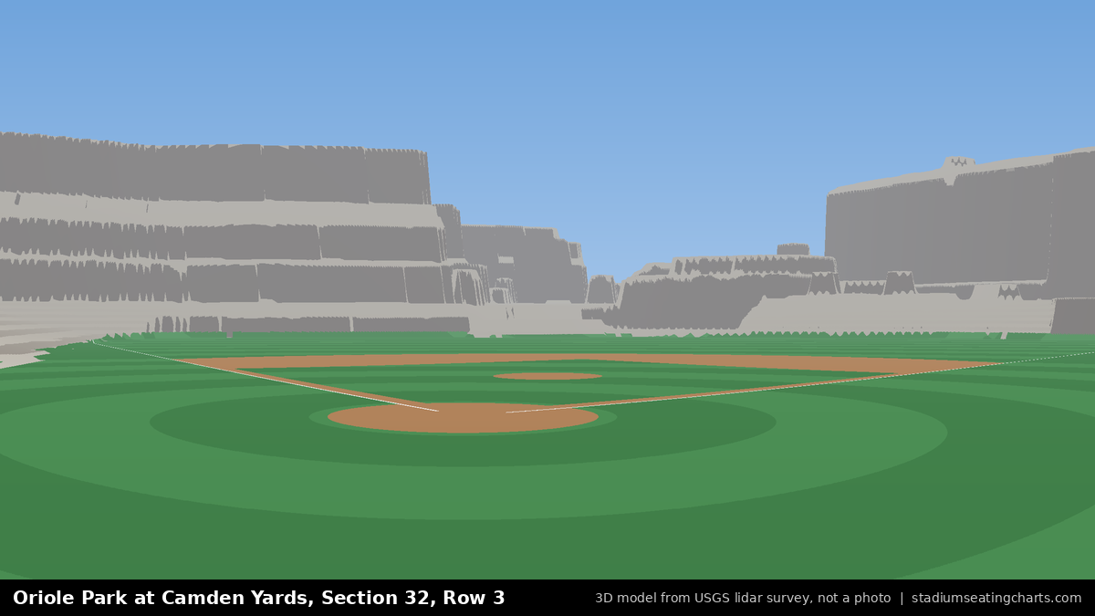 View from Oriole Park at Camden Yards Section 32, Row 3, looking toward the pitcher's mound