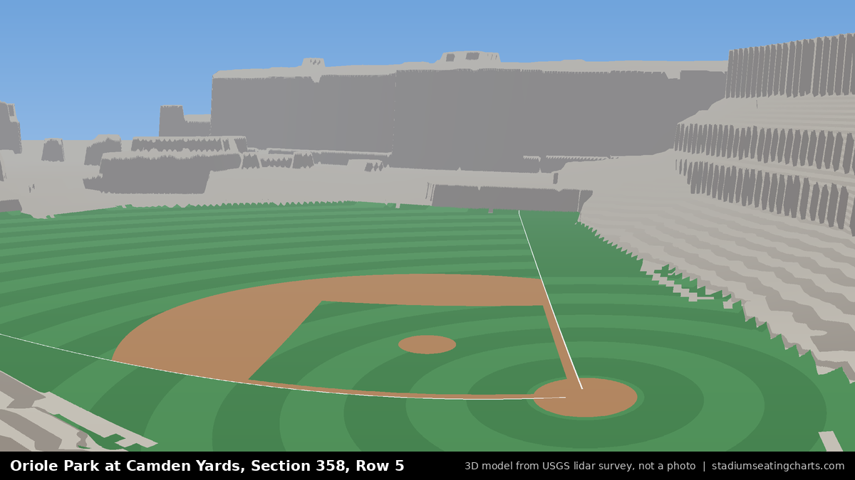 View from Oriole Park at Camden Yards Section 358, Row 5, looking toward the pitcher's mound