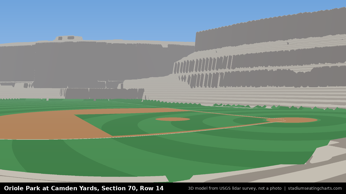 View from Oriole Park at Camden Yards Section 70, Row 14, looking toward the pitcher's mound