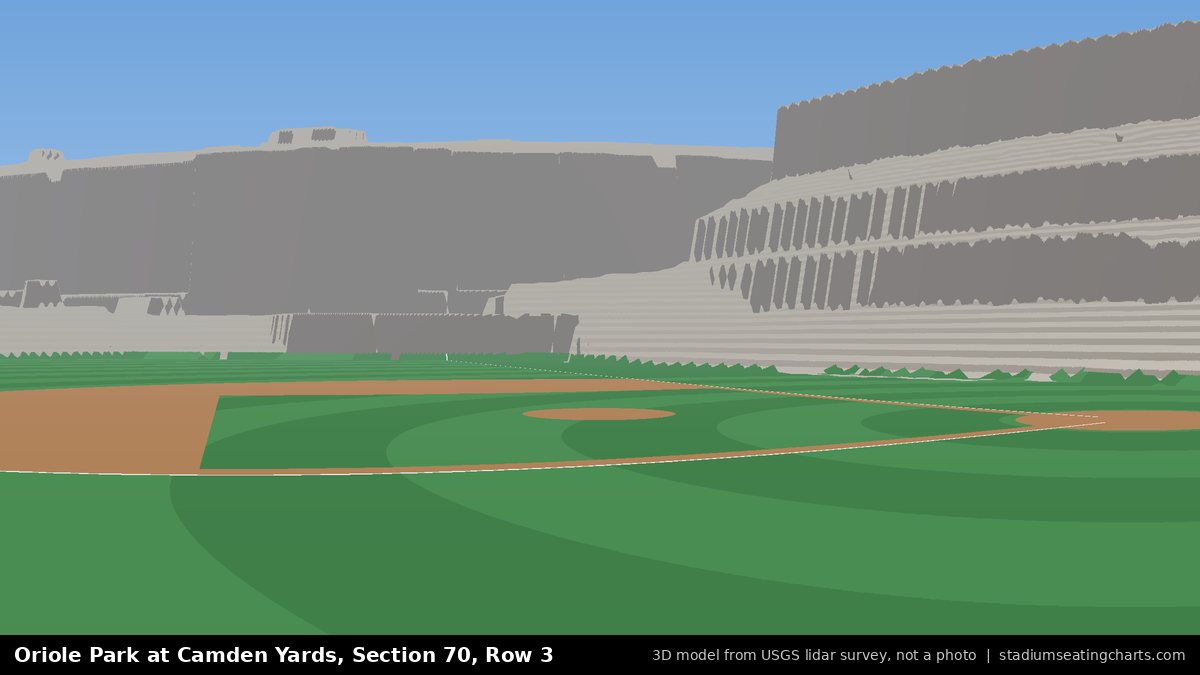 View from Oriole Park at Camden Yards Section 70, Row 3, looking toward the pitcher's mound