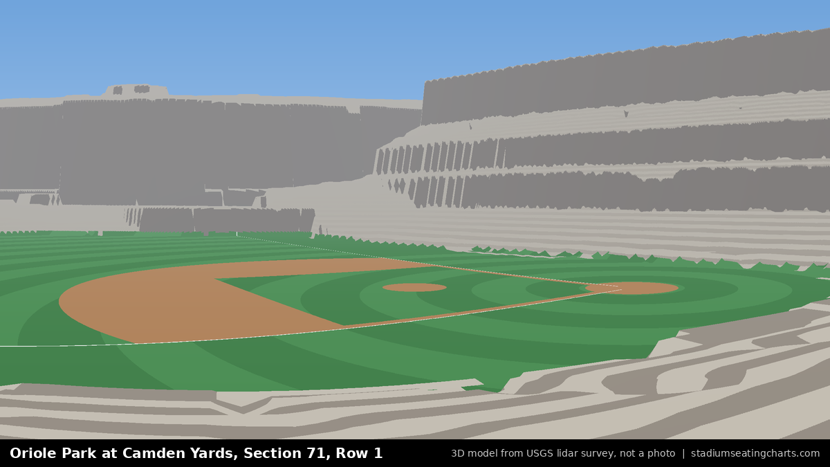View from Oriole Park at Camden Yards Section 71, Row 1, looking toward the pitcher's mound