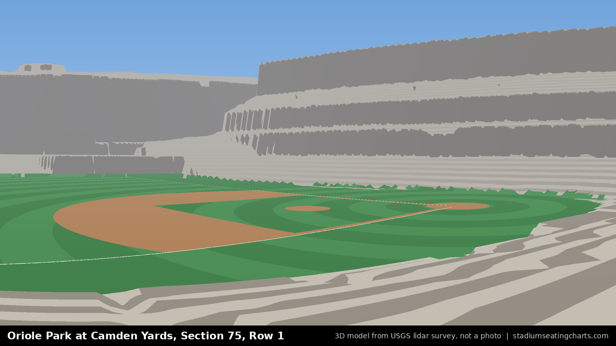 View from Oriole Park at Camden Yards Section 75, Row 1, looking toward the pitcher's mound