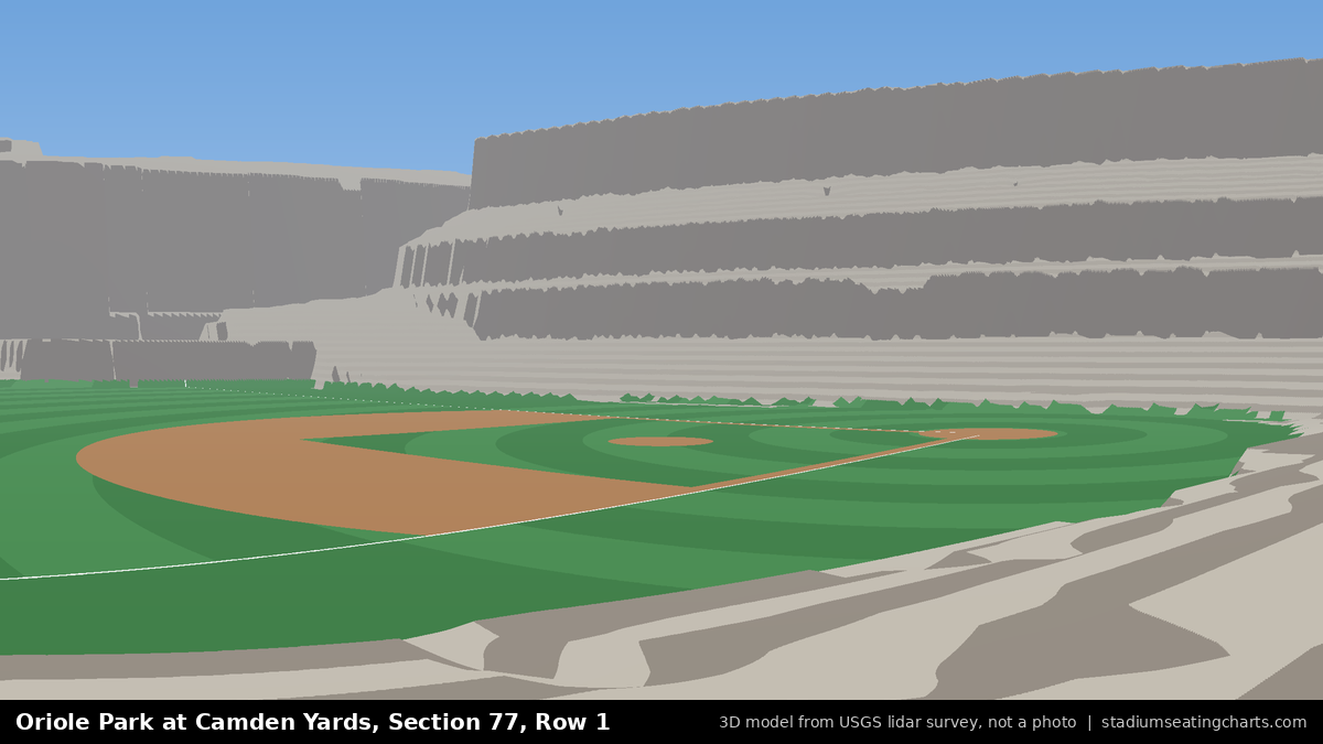 View from Oriole Park at Camden Yards Section 77, Row 1, looking toward the pitcher's mound