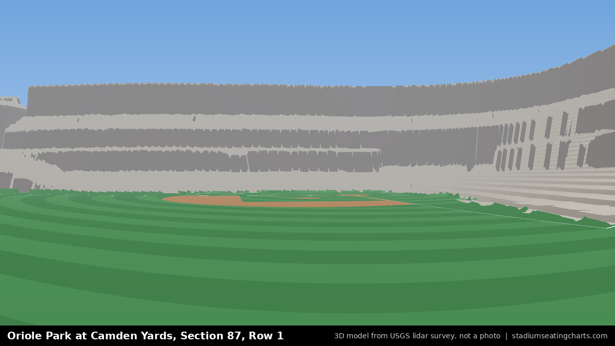 View from Oriole Park at Camden Yards Section 87, Row 1, looking toward the pitcher's mound