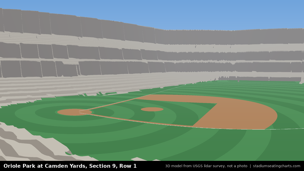 View from Oriole Park at Camden Yards Section 9, Row 1, looking toward the pitcher's mound