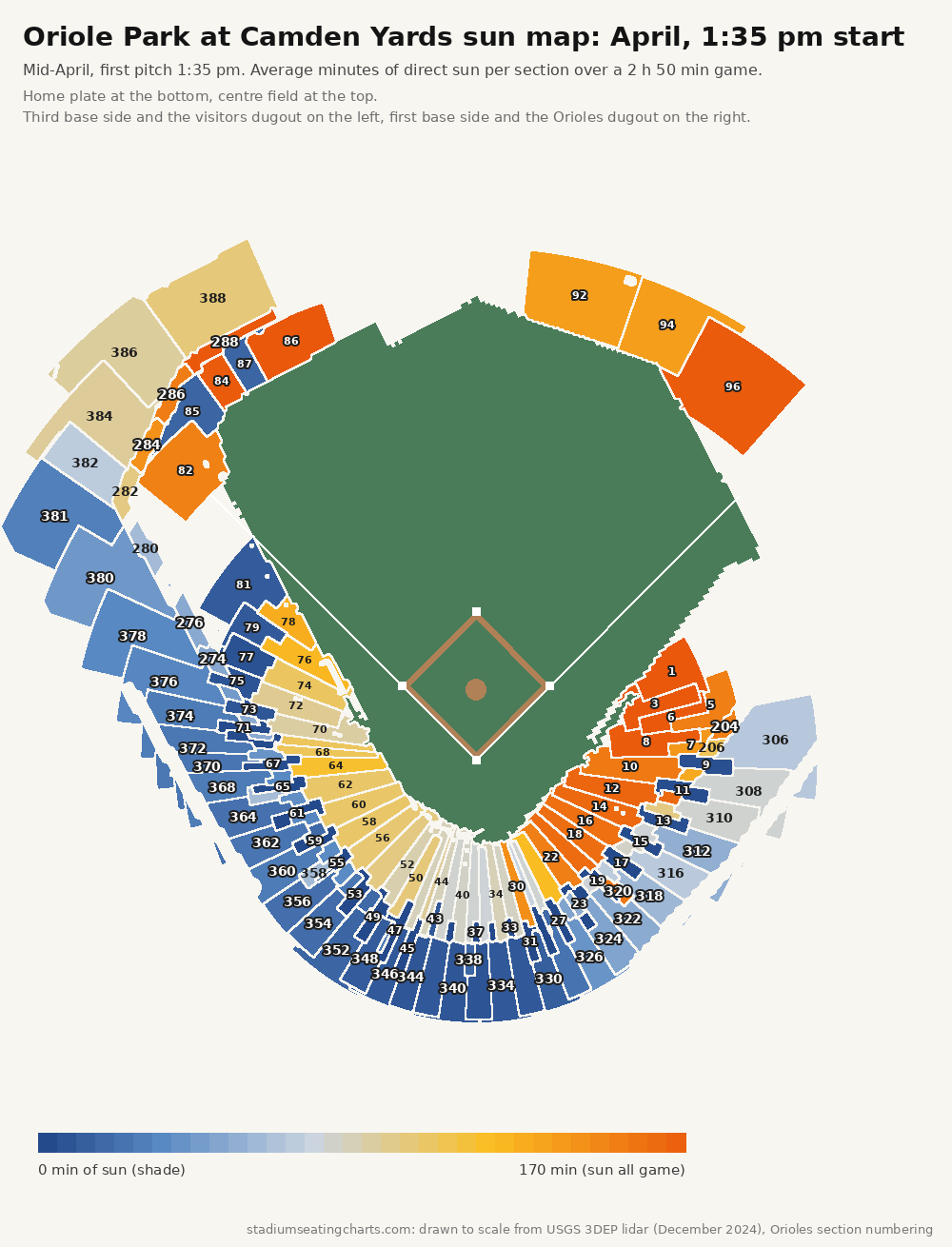 Oriole Park at Camden Yards sun map, April, 1:35 pm start