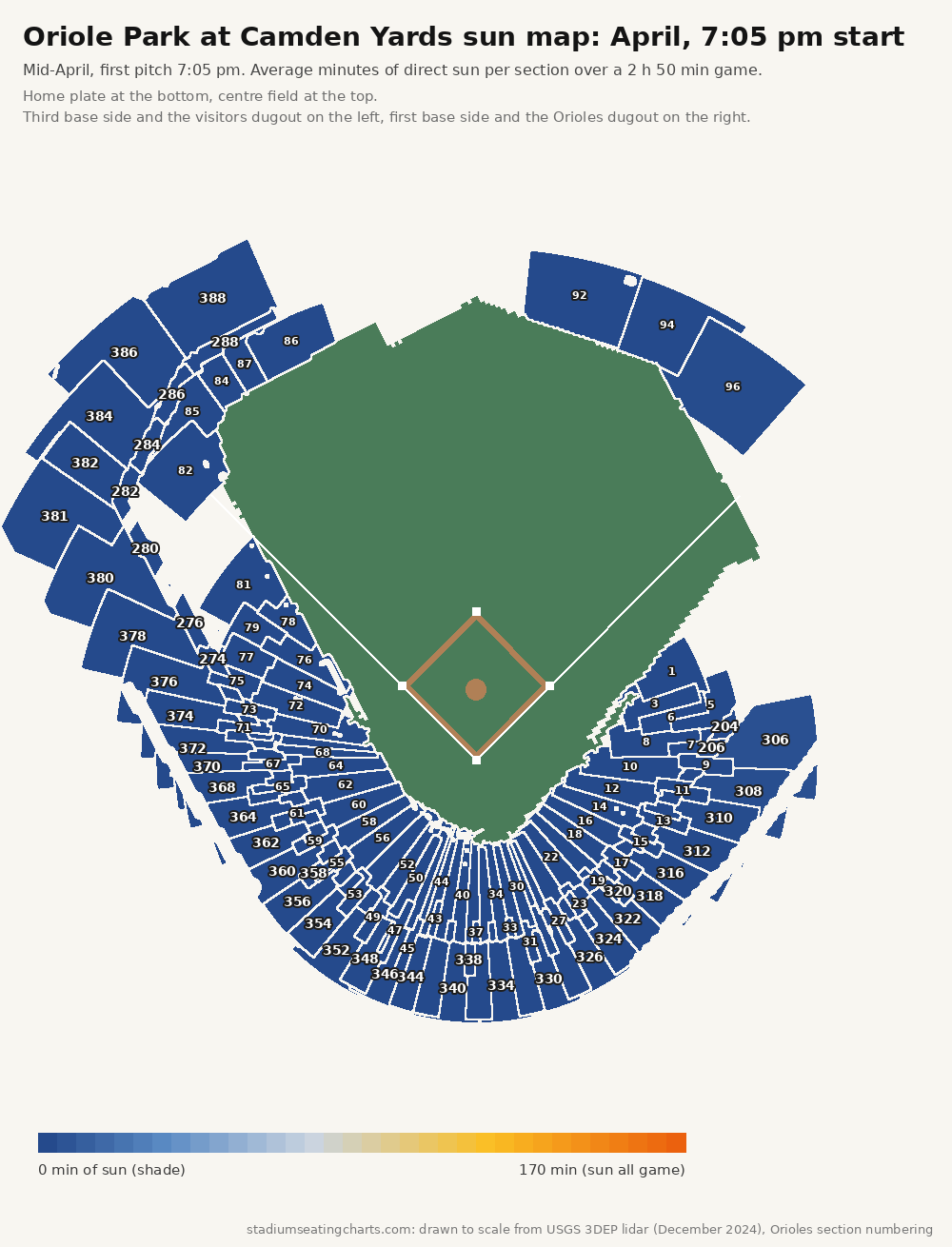 Oriole Park at Camden Yards sun map, April, 7:05 pm start