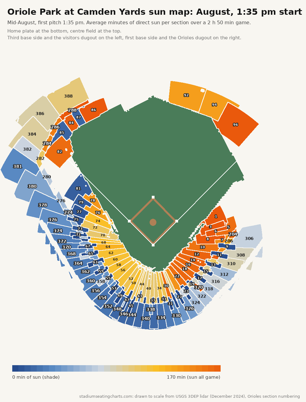 Oriole Park at Camden Yards sun map, August, 1:35 pm start